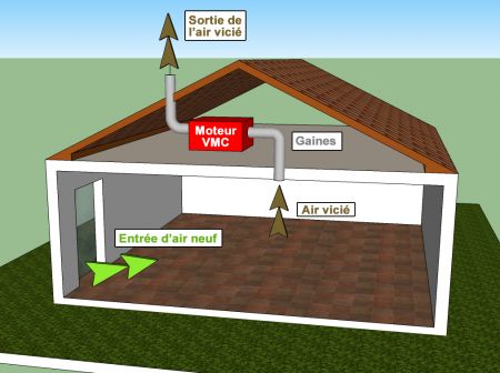Différence VMC simple ou double flux pour filtrer l'air de la maison
